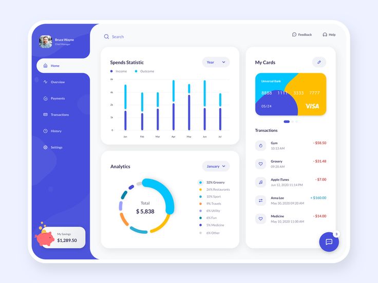 Client application dashboard